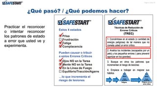 Pagina de 22
Practicar el reconocer
o intentar reconocer
los patrones de estado
a error que usted ve y
experimenta.
Técnicas de Reducción de
Errores Críticos
(TREC)
1. Concéntrese en el estado (o cantidad de
energía peligrosa) de tal manera que no
cometa usted un error crítico.
2. Analice los incidentes (escapados por un
pelo) y los pequeños errores ( para prevenir
agonizar en los grandes)
3. Busque en otros los patrones que
incrementan el riesgo de lesiones
4. Empiece a trabajar en mejorar sus
hábitos
Estados Errores Convertirse en
Peligros
Mayor
Menor
Cuasi
accidentes
Peligros con un
error critico
Mayor
Menor
Cuasi
accidentes
Estos 4 estados
 Prisa
 Frustración
 Fatiga
 Complacencia
Pueden causar o tribuir
a estos Errores Críticos
 Ojos NO en la Tarea
 Mente NO en la Tarea
 En la Línea de Fuego
 Equilibrio/Tracción/Agarre
…lo que incrementa el
riesgo de lesiones






18
 