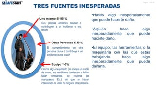Pagina de 22
•Haces algo inesperadamente
que puede hacerte daño.
•Alguien hace algo
inesperadamente que puede
hacerte daño.
•El equipo, las herramientas o la
maquinaria con las que estás
trabajando hace algo
inesperadamente que puede
dañarte.
Otras Personas 5-10 %
Equipo 1-5%
Ocurre algo inesperado (se rompe un cable
de acero, los semáforos comienzan a fallar,
fallan empalmes, se revienta las
mangueras. Etc.) sin que se hayan
intervenido ni usted ni ninguna otra persona
El comportamiento de otra
persona causa o contribuye a un
incidente o una lesión
Sus propias acciones causan o
contribuyen a un incidente o una
lesión
Uno mismo 85-95 %
3
 