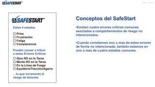 Pagina de 22
Estos 4 estados
 Prisa
 Frustración
 Fatiga
 Complacencia
Pueden causar o tribuir
a estos Errores Críticos
 Ojos NO en la Tarea
 Mente NO en la Tarea
 En la Línea de Fuego
 Equilibrio/Tracción/Agarre
…lo que incrementa el
riesgo de lesiones
Conceptos del SafeStart
•Existen cuatro errores críticos comunes
asociados a comportamientos de riesgo no
intencionados.
•Cuando cometemos uno o mas de estos errores
de forma no intencionada, también estamos en
uno o mas de cuatro estados comunes.
6
 