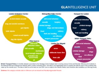 alcohol-related assaults drug and alcohol overdoses gun injuries knife injuries sexual assault injuries dog bite injuries anti-social behaviour assaults burglary criminal damage drugs and interventions fraud robbery sex offences theft and handling weapon possession anti-social behaviour assaults criminal damage fraud robbery theft and handling anti-social behaviour burglary assaults criminal damage robbery sex offences theft weapon possession drugs deliberate house fires arson hoax calls anti-social behaviour orders als A&E assaults local borough datasets yls dashboards London Ambulance Service Metropolitan Police Service Transport for London British Transport Police London Fire Brigade Other Sources British Transport Police:  A monthly dataset is provided to the Strategic Crime Analysis team covering various Crime and Disorder offences and incidents in the National Rail and Underground network within London (including DLR). The data is non-aggregated and so contains the data for each of the incidents that make up the overall count. The data is held for as far back as June 2001 and is coded to the nearest Station (and therefore also available up to Borough level).  Violence:  this category includes data on offences such as Assault and Racially-Aggravated Assault. probation risk assessments 