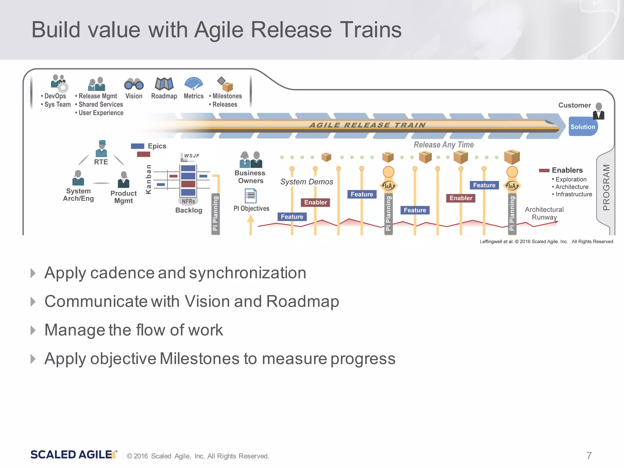 7© 2016 Scaled Agile, Inc. All Rights Reserved.
Build value with Agile Release Trains
4 Apply cadence and synchronization
4 Communicate with Vision and Roadmap
4 Manage the flow of work
4 Apply objective Milestones to measure progress
 