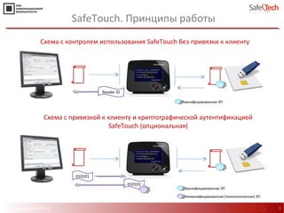 http://www.safe-tech.ru
SafeTouch. Принципы работы
8
Схема с контролем использования SafeTouch без привязки к клиенту
010101
010101
Reader ID
Схема с привязкой к клиенту и криптографической аутентификацией
SafeTouch (опциональная)
Квалифицированная ЭП
Квалифицированная ЭП
Неквалифицированная (технологическая) ЭП
#CODEIB
 