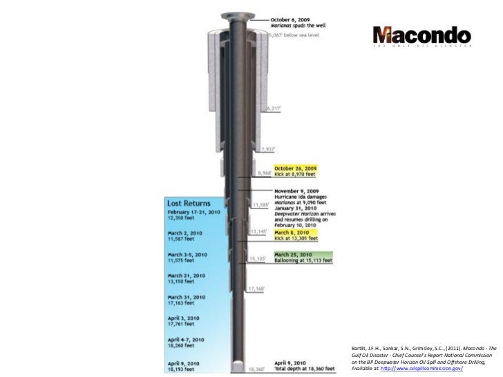 the macondo blowout macondo incident report