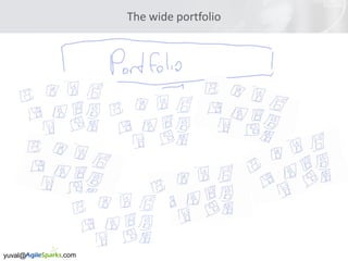 yuval@ .com
The wide portfolio
 