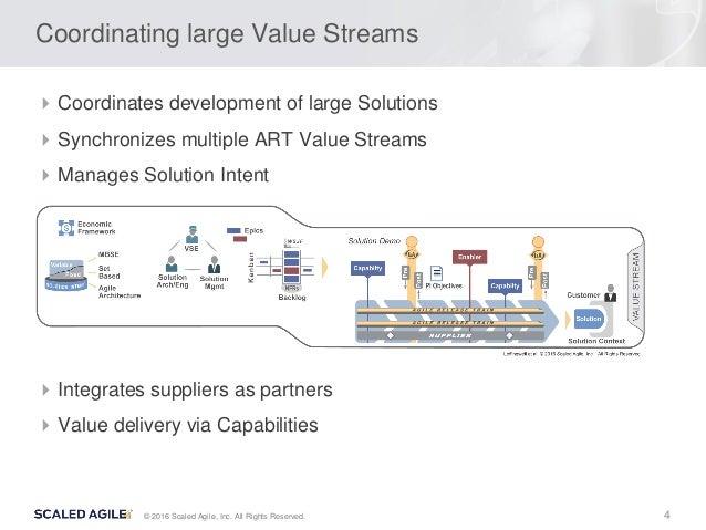 Art Safe Agile – Iterations – QZEOF