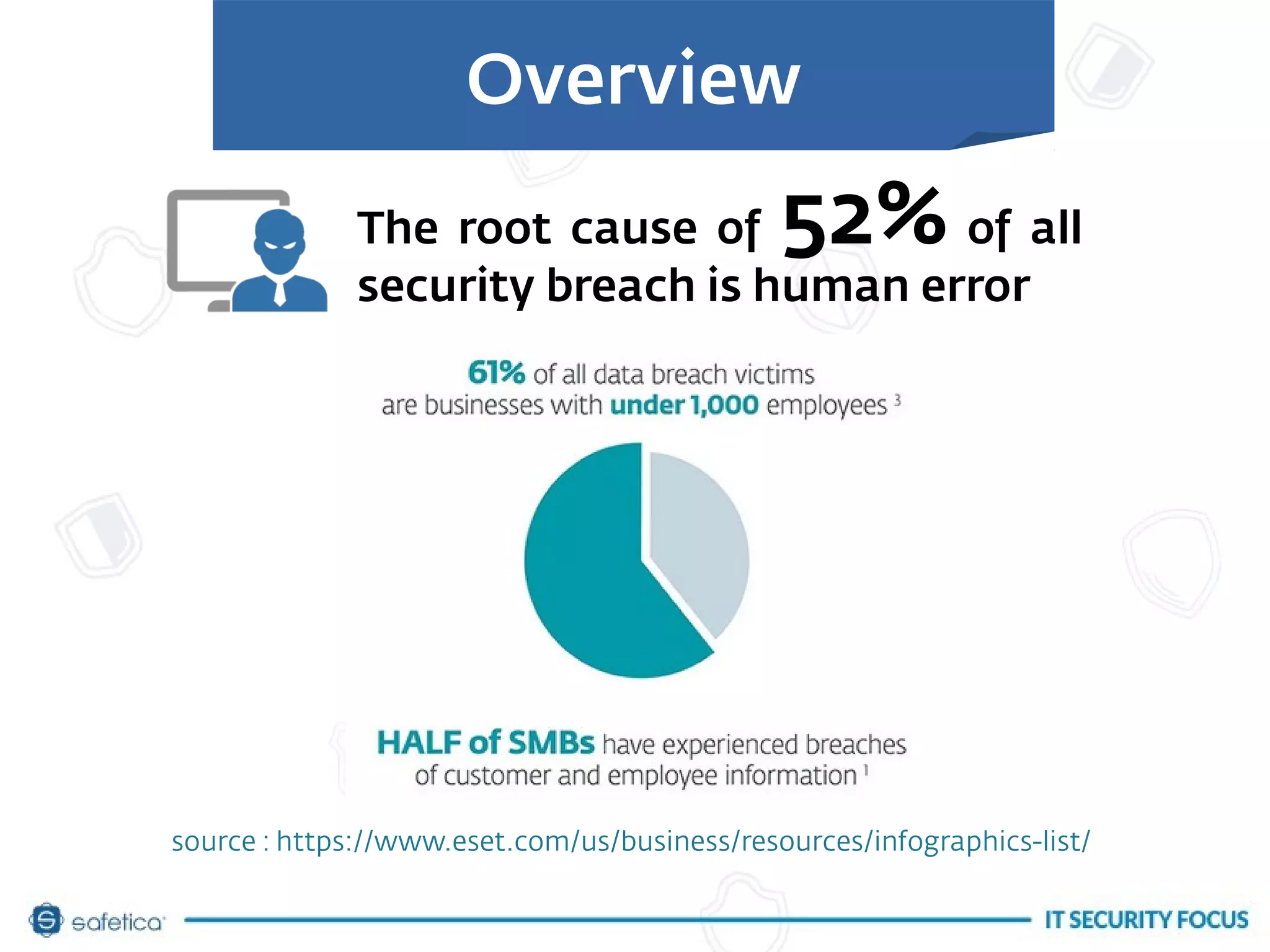 source : https://www.eset.com/us/business/resources/infographics-list/
The root cause of 52% of all
security breach is human error
Overview
 