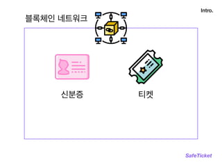 블록체인 네트워크
Intro.
SafeTicket
신분증 티켓
 