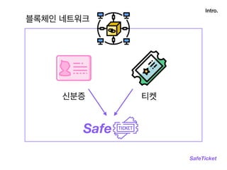 블록체인 네트워크
Intro.
SafeTicket
Safe
티켓신분증
 