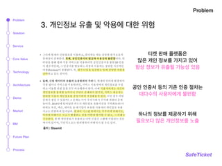 3. 개인정보 유출 및 악용에 대한 위험
Problem
SafeTicket
공인 인증서 등의 기존 인증 절차는
대다수의 사용자에게 불편함
티켓 판매 플랫폼은
많은 개인 정보를 가지고 있어
항상 정보가 유출될 가능성 있음
하나의 정보를 제공하기 위해
필요보다 많은 개인정보를 노출
출처 : Steemit
Problem
Solution
Service
Technology
Architecture
Market
BM
Process
Demo
Core Value
Future Plan
 