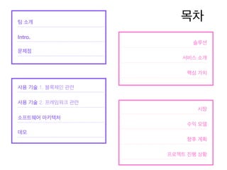 목차팀 소개
Intro.
문제점
솔루션
서비스 소개
핵심 가치
사용 기술 1. 블록체인 관련
사용 기술 2. 프레임워크 관련
소프트웨어 아키텍처
데모
시장
수익 모델
향후 계획
프로젝트 진행 상황
 