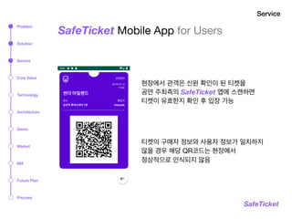 SafeTicket
SafeTicket Mobile App for Users
현장에서 관객은 신원 확인이 된 티켓을  
공연 주최측의 SafeTicket 앱에 스캔하면  
티켓이 유효한지 확인 후 입장 가능

티켓의 구매자 정보와 사용자 정보가 일치하지
않을 경우 해당 QR코드는 현장에서  
정상적으로 인식되지 않음
Service
Problem
Solution
Service
Technology
Architecture
Market
BM
Process
Demo
Core Value
Future Plan
 