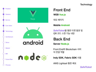 Technology
SafeTicket
Front End
Back End
WEB Vue.js
 
데모 페이지
Mobile Android
SafeTicket을 통한 티켓 발권 및 

QR 코드 스캔 기능 내장
Server Node.js
Front End와 Blockchain 서버
의 연결 역할
Indy SDK, Fabric SDK 사용
AWS Lightsail 통한 배포
Problem
Solution
Service
Technology
Architecture
Market
BM
Process
Demo
Core Value
Future Plan
 