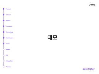 Demo
SafeTicket
데모
Problem
Solution
Service
Technology
Architecture
Market
BM
Process
Demo
Core Value
Future Plan
 