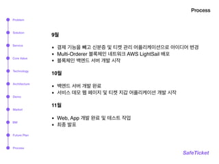 Process
SafeTicket
9월
• 결제 기능을 빼고 신분증 및 티켓 관리 어플리케이션으로 아이디어 변경
• Multi-Orderer 블록체인 네트워크 AWS LightSail 배포
• 블록체인 백엔드 서버 개발 시작
10월
• 백엔드 서버 개발 완료
• 서비스 데모 웹 페이지 및 티켓 지갑 어플리케이션 개발 시작
11월
• Web, App 개발 완료 및 테스트 작업
• 최종 발표
Problem
Solution
Service
Technology
Architecture
Market
BM
Process
Demo
Core Value
Future Plan
 