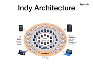 Indy Architecture
Appendix
 