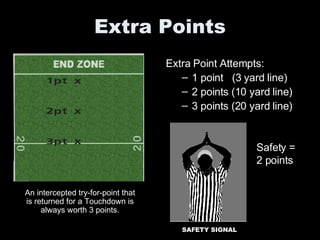 Extra Points ,[object Object],[object Object],[object Object],[object Object],An intercepted try-for-point that is returned for a Touchdown is always worth 3 points. Safety =  2 points SAFETY SIGNAL 