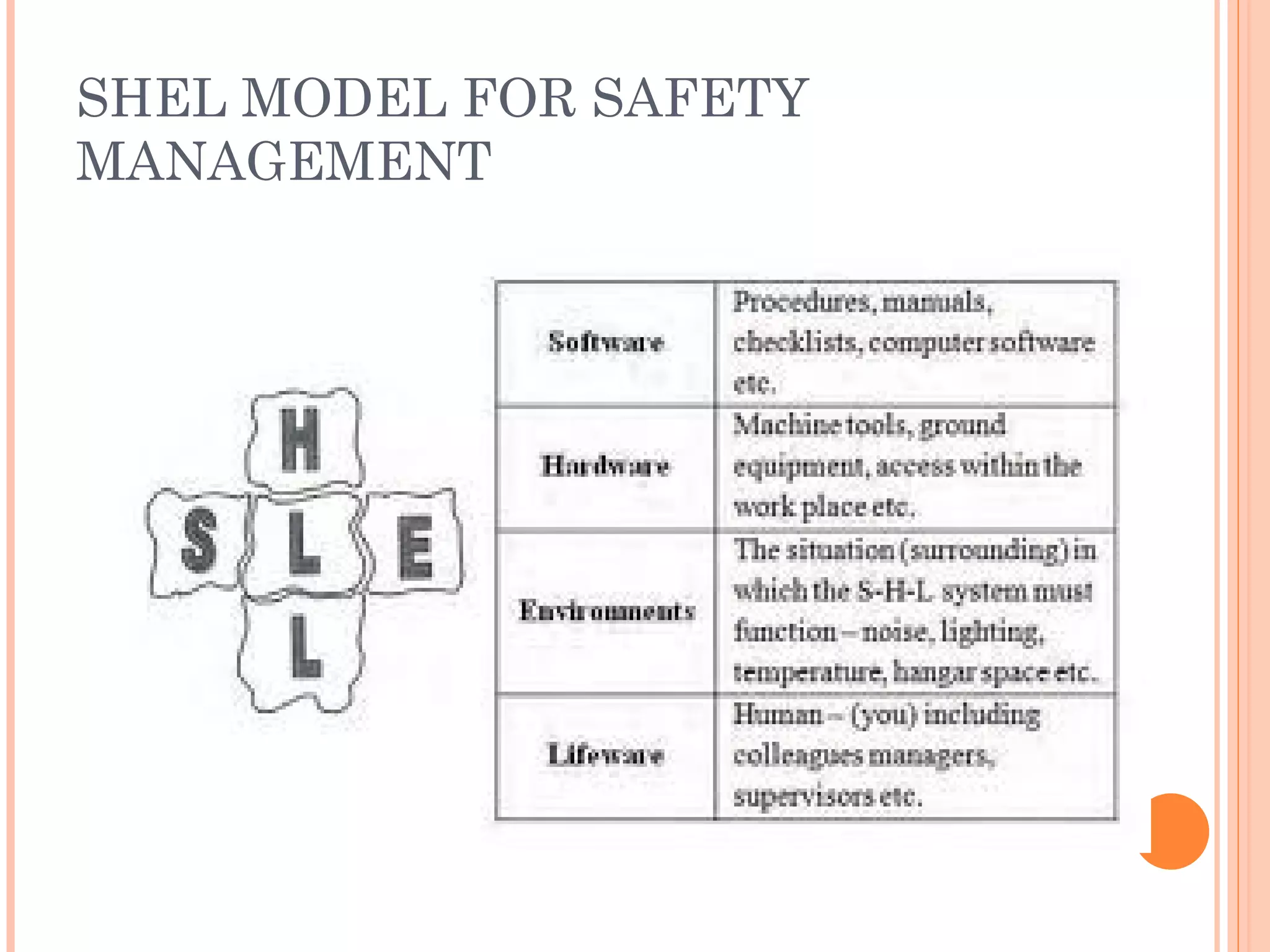SHEL MODEL FOR SAFETY MANAGEMENT 