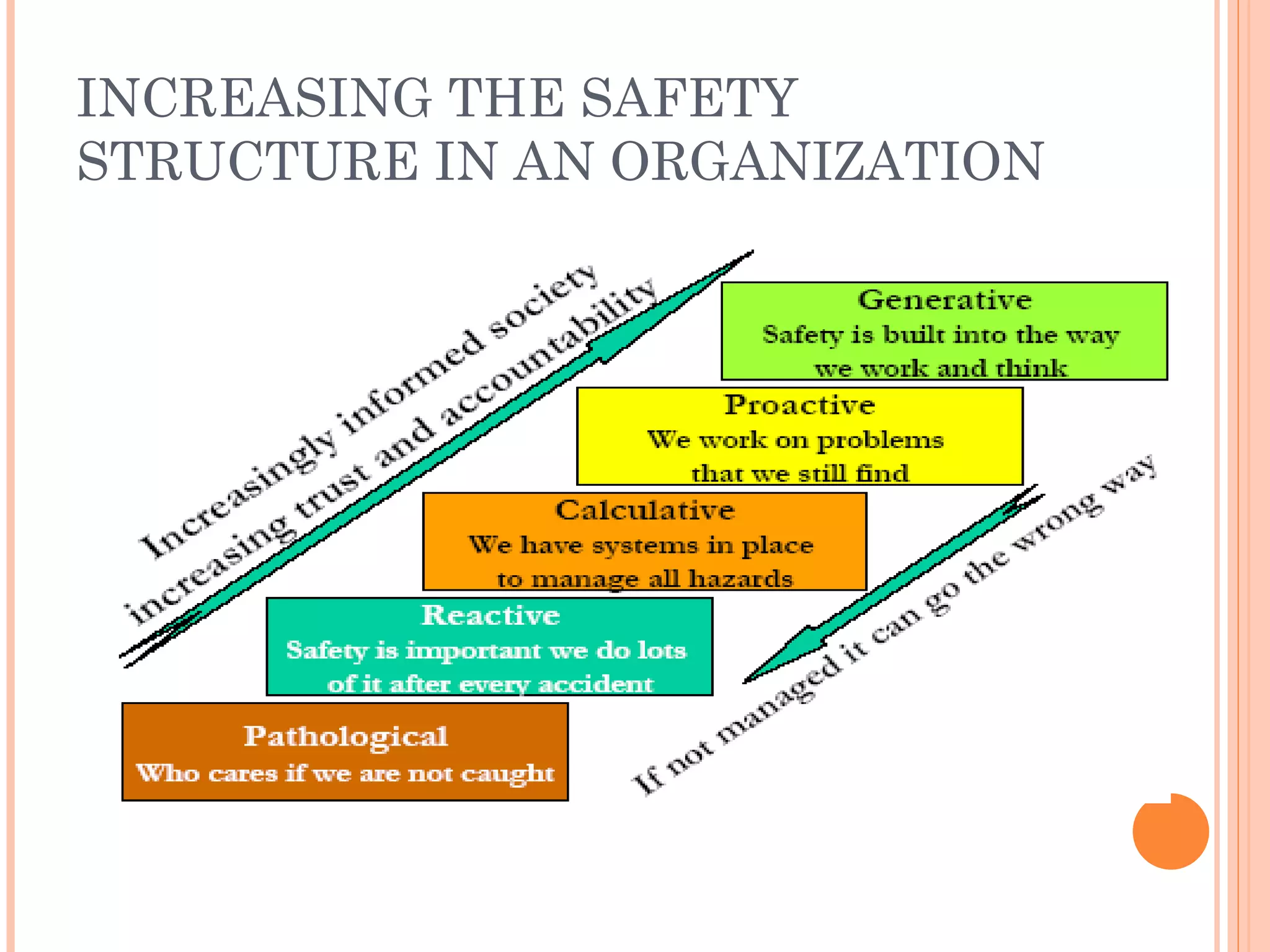INCREASING THE SAFETY STRUCTURE IN AN ORGANIZATION 