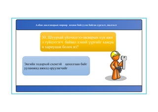 31
Энгийн тодорхой схемтэй цахилгаан байг
ууламжид ажилд оруулагчийг
30. Шуурхай үйлчилгээ-засварын хүн ажи
л гүйцэтгэгч байвал хэний үүргийг хавсра
н хариуцаж болох вэ?
Албан даалгаварын мөрөөр зохион байгуулж байгаа сургалт, шалгалт
 