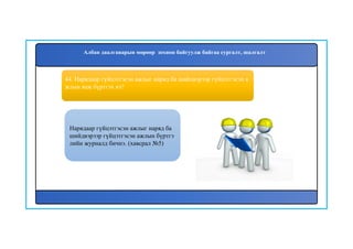 44. Нарядаар гүйцэтгэсэн ажлыг наряд ба шийдвэрээр гүйцэтгэсэн а
жлын яаж бүртгэх вэ?
Нарядаар гүйцэтгэсэн ажлыг наряд ба
шийдвэрээр гүйцэтгэсэн ажлын бүртгэ
лийн журналд бичнэ. (хавсрал №5)
Албан даалгаварын мөрөөр зохион байгуулж байгаа сургалт, шалгалт
 