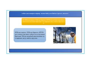 56. ИХБ-ын портал, ХХБ-ын барилга, КРУН-ын дээвэр дээр ажил г
үйцэтгэхэд шугамын бригадыг хэн нарядын дагуу ажилд оруулах в
э?
ИХБ-ын портал, ХХБ-ын барилга, КРУН-
ын дээвэр дээр ажил гүйцэтгэхэд шугамын
бригадыг ХБ-ын шуурхай ажиллагааны хү
н нарядын дагуу ажилд оруулна.
Албан даалгаварын мөрөөр зохион байгуулж байгаа сургалт, шалгалт
 