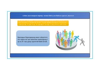 Бригадын бүрэлдхүүнд ажил гүйцэтгэгч
ээс гадна нэг хүн ажиллах тохиолдолд т
эр нь III –аас дээш групптэй байх ёстой.
79. Бригадын бүрэлдхүүнд ажил гүйцэтг
эгчээс гадна нэг хүн ажиллах тохио
лдолд тэр нь хэддүгээр групптэй ба
йх ёстой вэ?
Албан даалгаварын мөрөөр зохион байгуулж байгаа сургалт, шалгалт
 