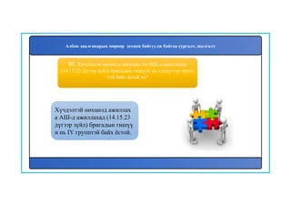 Хүчдэлтэй нөхцөлд ажиллах
а АШ-д ажиллахад (14.15.23
дүгээр зүйл) бригадын гишүү
н нь IY групптэй байх ёстой.
80. Хүчдэлтэй нөхцөлд ажиллах ба АШ-д ажиллахад
(14.15.23 дүгээр зүйл) бригадын гишүүн нь хэддүгээр групп
тэй байх ёстой вэ?
Албан даалгаварын мөрөөр зохион байгуулж байгаа сургалт, шалгалт
 