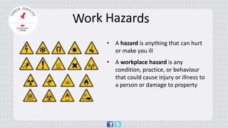 • 
A hazard is anything that can hurt or make you ill 
• 
A workplace hazard is any condition, practice, or behaviour that could cause injury or illness to a person or damage to property  