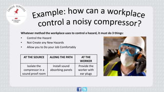 Whatever method the workplace uses to control a hazard, it must do 3 things: 
•Control the Hazard 
•Not Create any New Hazards 
•Allow you to Do your Job Comfortably 
AT THE SOURCE 
ALONG THE PATH 
AT THE WORKER 
Isolate the compressor in a sound proof room 
Install sound absorbing panels 
Provide the worker with ear plugs  