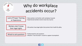 Lack of Proper Training or Experience 
• 
New workers not familiar with workplace hazards 
• Experienced workers tend to have less injuries 
Workers don’t know their legal rights 
• 
All workers have legal rights that protect their health & safety 
Afraid to ask questions 
• Embarrassed to ask questions 
• Afraid to “rock the boat” at work or appear incompetent  