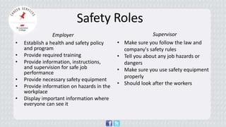 Employer 
•Establish a health and safety policy and program 
•Provide required training 
•Provide information, instructions, and supervision for safe job performance 
•Provide necessary safety equipment 
•Provide information on hazards in the workplace 
•Display important information where everyone can see it 
Supervisor 
•Make sure you follow the law and company's safety rules 
•Tell you about any job hazards or dangers 
•Make sure you use safety equipment properly 
•Should look after the workers  