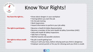 You have the right to… 
• 
Know about dangers in your workplace 
• 
Training before you start the job 
• 
On-the-job training 
• 
Work Supervision 
• 
Hazard information to perform your job safely 
The right to participate… 
• 
Become a Health & Safety Representative 
• 
Become a member of the Joint Health & Safety Committee (JHSC) 
• 
Help with health & Safety Inspections 
• 
Take Part in Training 
• 
Identify hazards and possible solutions 
The right to refuse unsafe work… 
• 
No job is worth getting hurt 
• 
Discuss it with your boss, before refusing work you think is dangerous 
• 
Employer cannot punish or fire you for refusing work you think is unsafe  