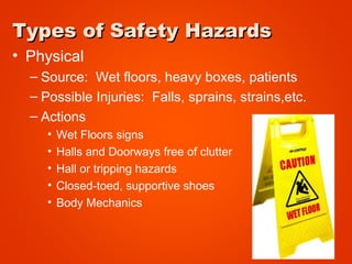 Types of Safety HazardsTypes of Safety Hazards
• Physical
– Source: Wet floors, heavy boxes, patients
– Possible Injuries: Falls, sprains, strains,etc.
– Actions
• Wet Floors signs
• Halls and Doorways free of clutter
• Hall or tripping hazards
• Closed-toed, supportive shoes
• Body Mechanics
 