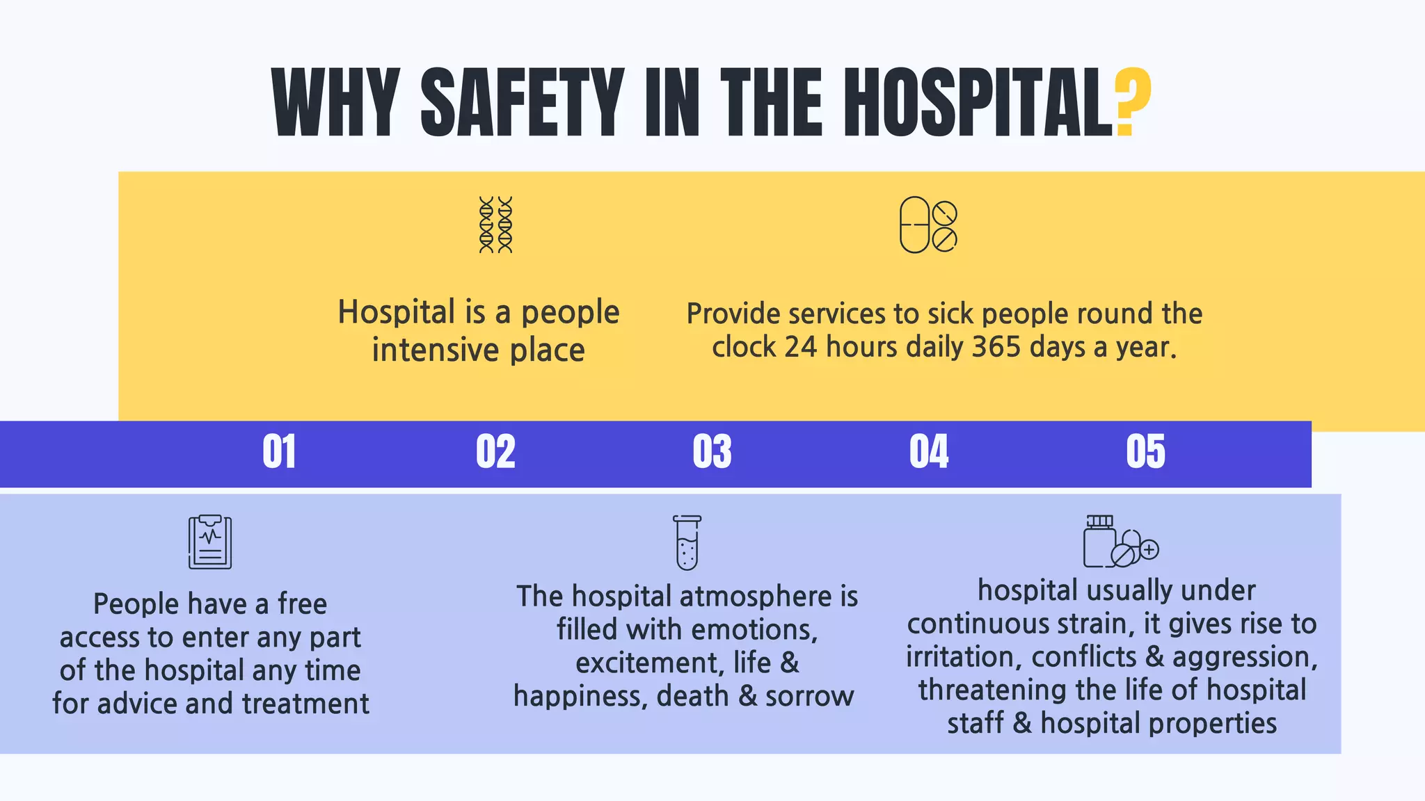 WHY SAFETY IN THE HOSPITAL?
01 02 03 04 05
The hospital atmosphere is
filled with emotions,
excitement, life &
happiness, death & sorrow
People have a free
access to enter any part
of the hospital any time
for advice and treatment
hospital usually under
continuous strain, it gives rise to
irritation, conflicts & aggression,
threatening the life of hospital
staff & hospital properties
Hospital is a people
intensive place
Provide services to sick people round the
clock 24 hours daily 365 days a year.
 