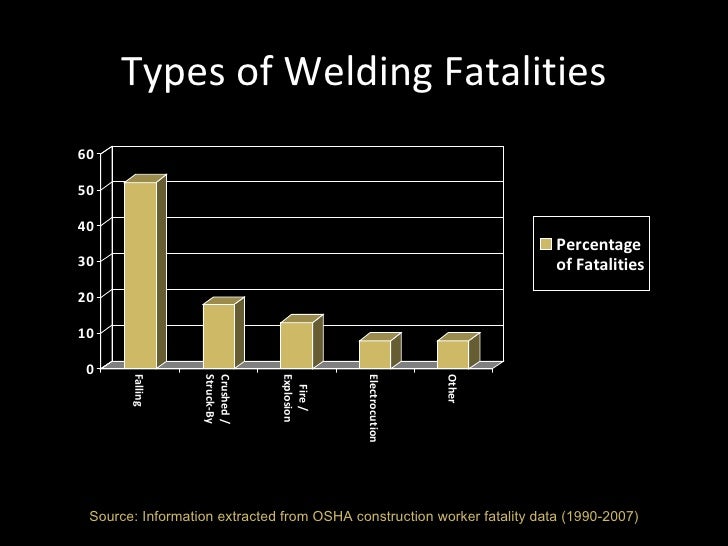 health and safety in welding Uk health & safety executive - welding health and safety: guidance on welding activities notifications information source what it contains. health and safety in welding Uk health & safety executive - welding health and safety: guidance on welding activities notifications information source what it contains.