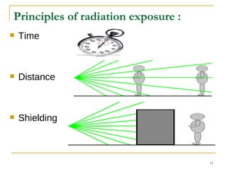 safety aspects of nuclear reactor | PPT