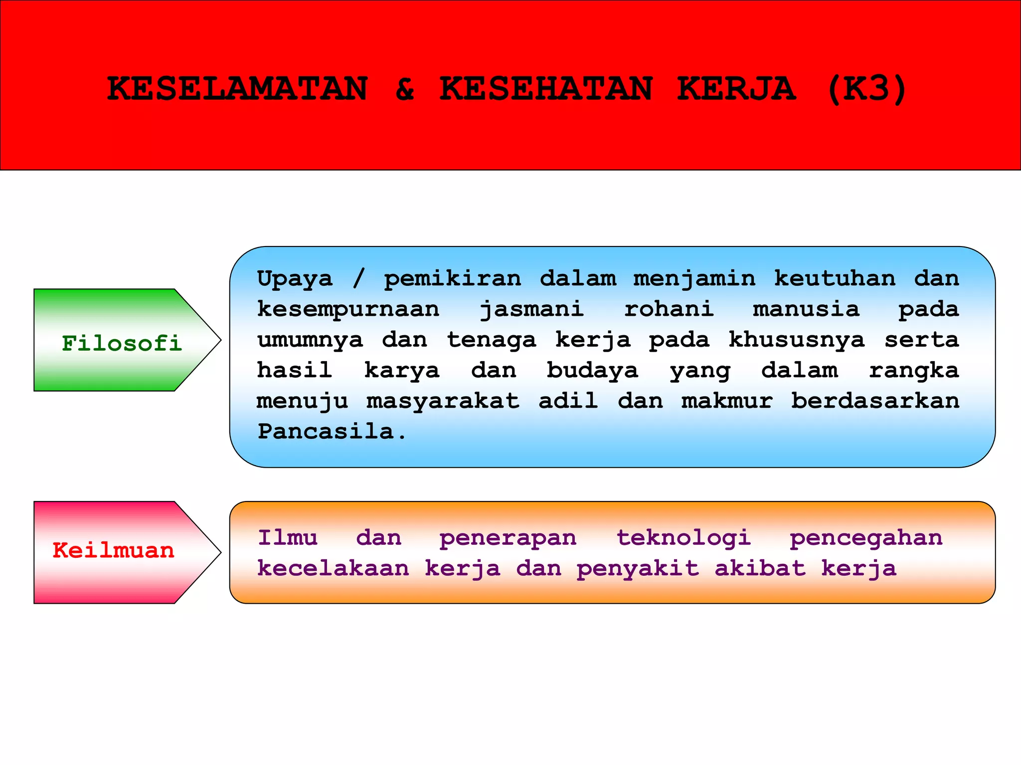 KESELAMATAN & KESEHATAN KERJA (K3)
Upaya / pemikiran dalam menjamin keutuhan dan
kesempurnaan jasmani rohani manusia pada
umumnya dan tenaga kerja pada khususnya serta
hasil karya dan budaya yang dalam rangka
menuju masyarakat adil dan makmur berdasarkan
Pancasila.
Ilmu dan penerapan teknologi pencegahan
kecelakaan kerja dan penyakit akibat kerja
Filosofi
Keilmuan
 