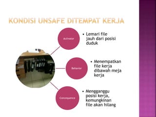 Activator
• Lemari file
jauh dari posisi
duduk
Behavior
• Menempatkan
file kerja
dibawah meja
kerja
Concequence
• Mengganggu
posisi kerja,
kemungkinan
file akan hilang
 