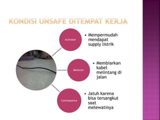 Activator
• Mempermudah
mendapat
supply listrik
Behavior
• Membiarkan
kabel
melintang di
jalan
Concequence
• Jatuh karena
bisa tersangkut
saat
melewatinya
 