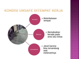 Activator
• Keterbatasan
tempat
Behavior
• Memaksakan
berada pada
area lalu lintas
Concequence
• Jatuh karena
bisa tersandung
saat
melewatinya
 