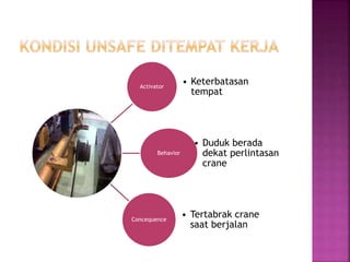 Activator
• Keterbatasan
tempat
Behavior
• Duduk berada
dekat perlintasan
crane
Concequence
• Tertabrak crane
saat berjalan
 