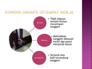 Activator
• Tidak adanya
tempat khusus
menyimpan
tanggem
Behavior
• Meletakkan
tanggem dibawah
mesin dgn posisi
menjorok keluar
Concequence
• Terjatuh bila
kaki tersandung
tanggem
 
