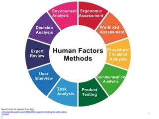 Human Factors & safety collaboration .pptx
