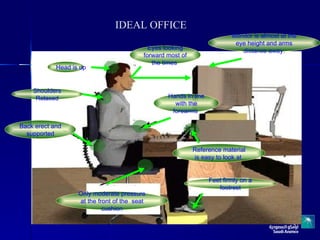 Safety In Using Computer | PPS | Computer Peripherals | Computing