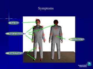 Safety In Using Computer | PPS