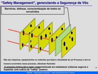 A empresa inteira deve estar compromissada em estabelecer sistemas seguros e implantar uma cultura de “safety” positiva  Barreiras, defesas, conscientização de todos os envolvidos Não são máquinas, equipamentos ou materiais que fazem a Qualidade de um Processo e sim os homens envolvidos nesse processo. (Abraham Kasinski) (e o Homem erra, é natural do ser humano) 