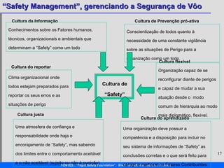 Cultura de “Safety” Cultura da Informação Conhecimentos sobre os Fatores humanos, técnicos, organizacionais e ambientais que determinam a “Safety” como um todo Cultura do reportar Clima organizacional onde todos estejam preparados para reportar os seus erros e as situações de perigo Cultura justa Uma atmosfera de confiança e responsabilidade onde haja o encorajamento de “Safety”, mas sabendo dos limites entre o comportamento aceitável e o não aceitável (sujeito ou não à punição) Cultura do aprendizado Uma organização deve possuir a competência e a disposição para incluir no seu sistema de informações de “Safety” as conclusões corretas e o que será feito para corrigir e melhorar os Fatores Contribuintes Cultura flexível Organização capaz de se reconfigurar diante de perigos e capaz de mudar a sua atuação desde o  modo comum de hierarquia ao modo mais diplomático, flexível.  Cultura de Prevenção pró-ativa Conscientização de todos quanto à necessidade de uma constante vigilância sobre as situações de Perigo para a organização como um todo.  
