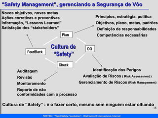 Plan Princípios, estratégia, política Objetivos, plano, metas, padrões Definição de responsabilidades Competências necessárias DO Identificação dos Perigos Avaliação de Riscos  ( Risk Assessment ) Gerenciamento de Riscos  (Risk Management) Check Auditagem Revisão Monitoramento Reporte de não  conformidades com o processo FeedBack Novos objetivos, novas metas Ações corretivas e preventivas Informação, “Lessons Learned” Cultura de  “ Safety” Cultura de “Safety” : é o fazer certo, mesmo sem ninguém estar olhando Satisfação dos “stakeholders” 
