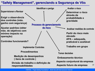 Processo de gerenciamento  de risco Identificar o perigo Avaliar o risco Determinar o risco através da  probabilidade e gravidade Analisar medidas de controle Partir do risco mais elevado APA – adequada, praticável e aceitável  Trabalho em grupo Tomar decisões Embasamento técnico Aspecto conjuntural da empresa Aspecto futuro da empresa Implementar Controles Procedimentos Medição de desempenhos ( itens de controle ) Divisão de trabalho e definição de responsabilidades Supervisionar e Revisar Exigir a observância dos controles (máx. ganho com segurança) Ajustar padrões (obter máx. de objetivos com mínimo impacto na operação) Controles funcionando? 