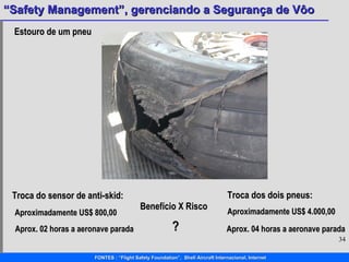 Estouro de um pneu  Troca do sensor de anti-skid: Aproximadamente US$ 800,00 Troca dos dois pneus: Aprox. 02 horas a aeronave parada Aproximadamente US$ 4.000,00 Aprox. 04 horas a aeronave parada Benefício X Risco ? 